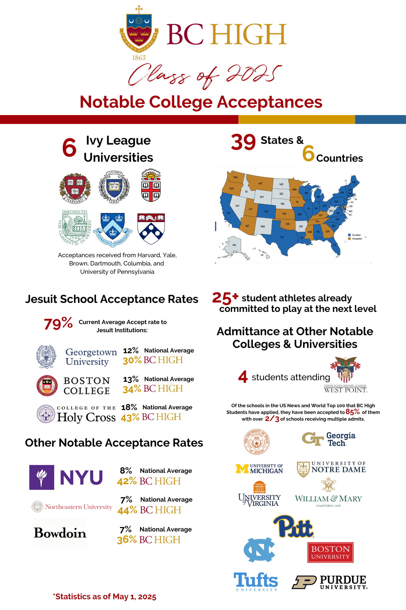 class of 2025 notable college acceptances